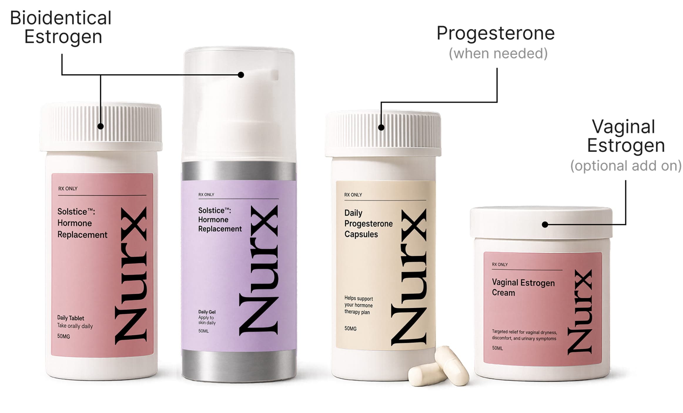 Product diagram